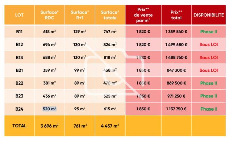 Entrepôt à vendre à Ézanville - 4 457 m²