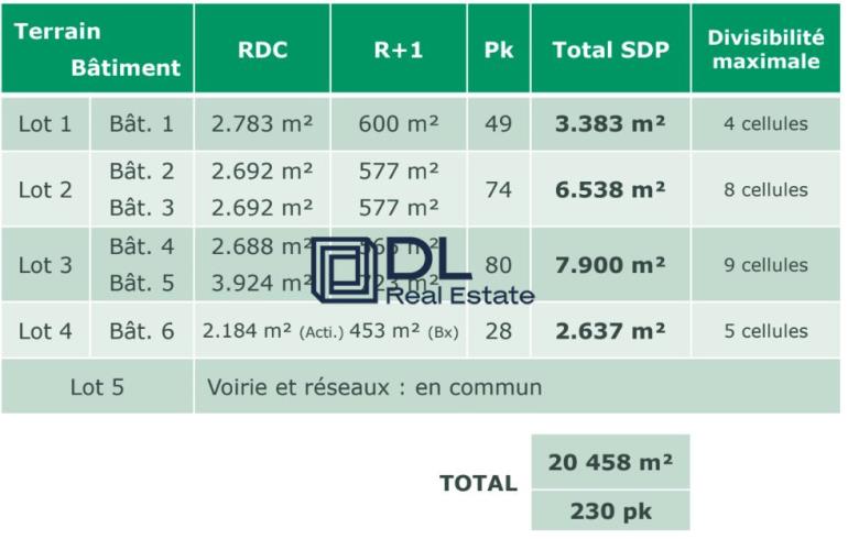 Entrepôt à vendre à Brie-Comte-Robert - 20 458 m²