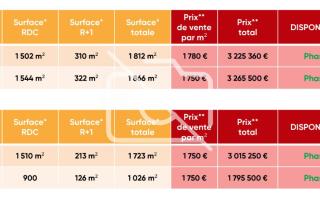 Entrepôt à vendre à Ézanville - 6 427 m²
